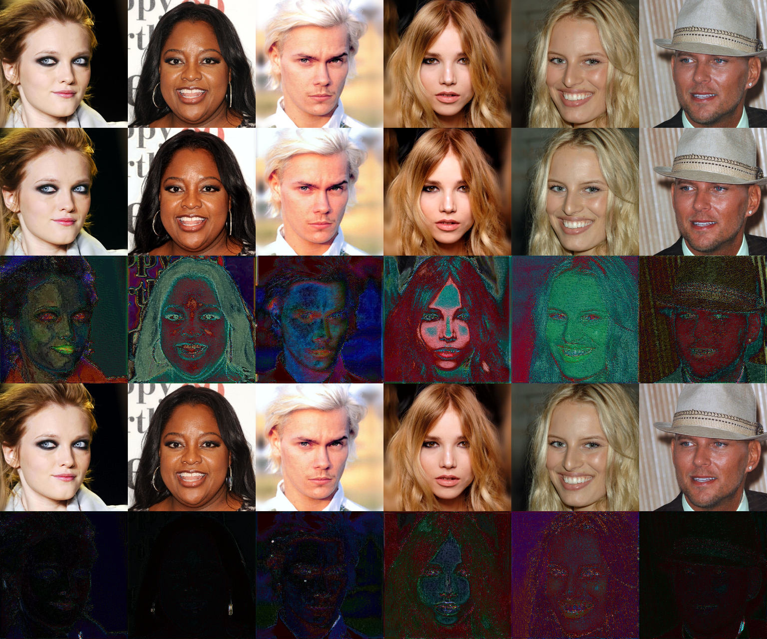 Third research result visualization