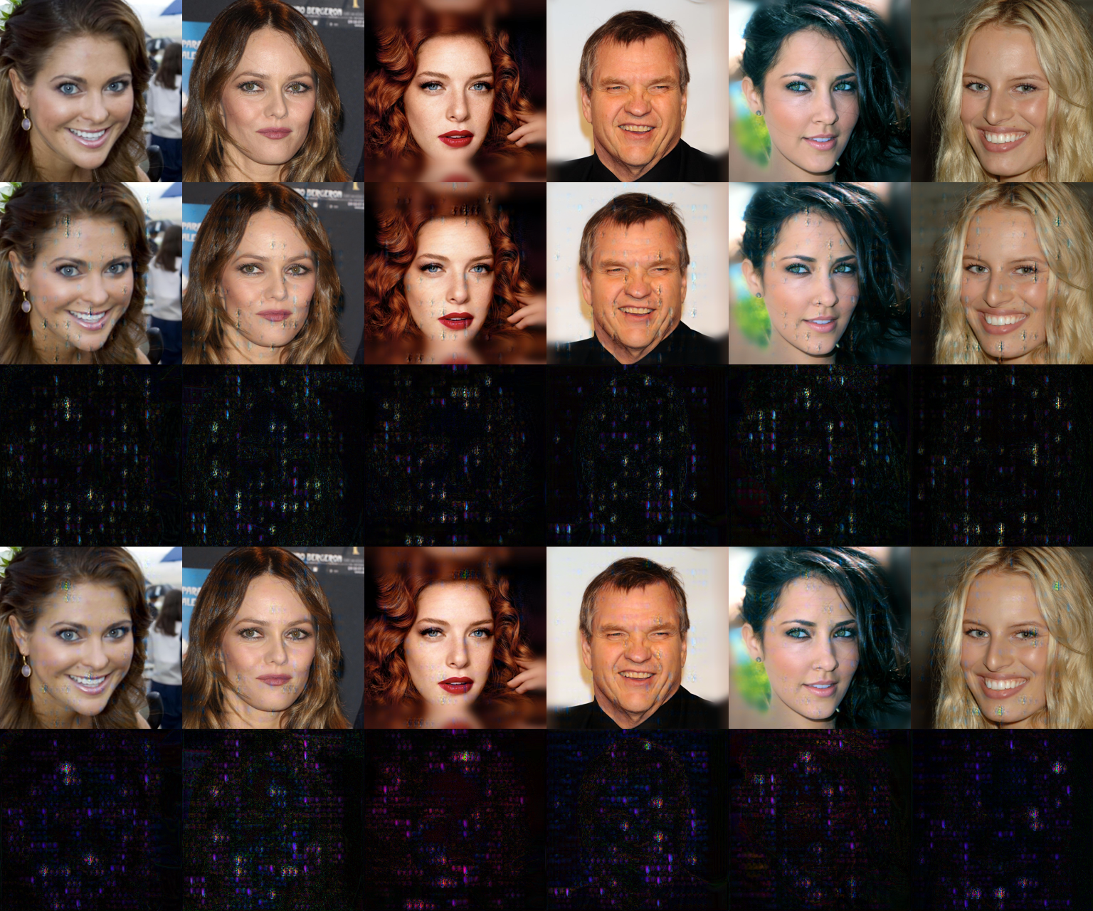 Fifth research result visualization