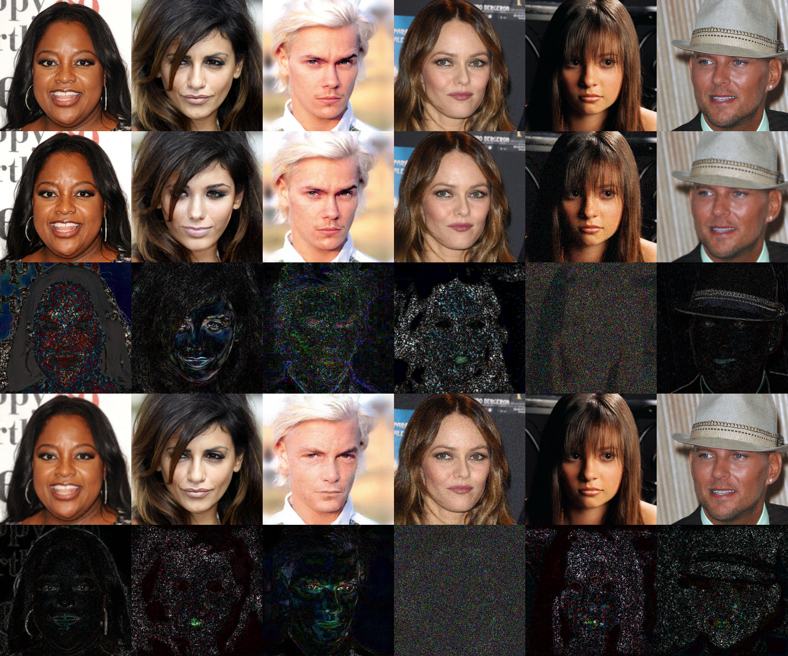 Sixth research result visualization