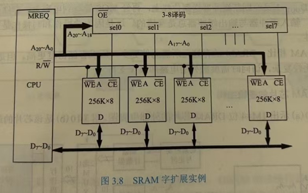 字拓展