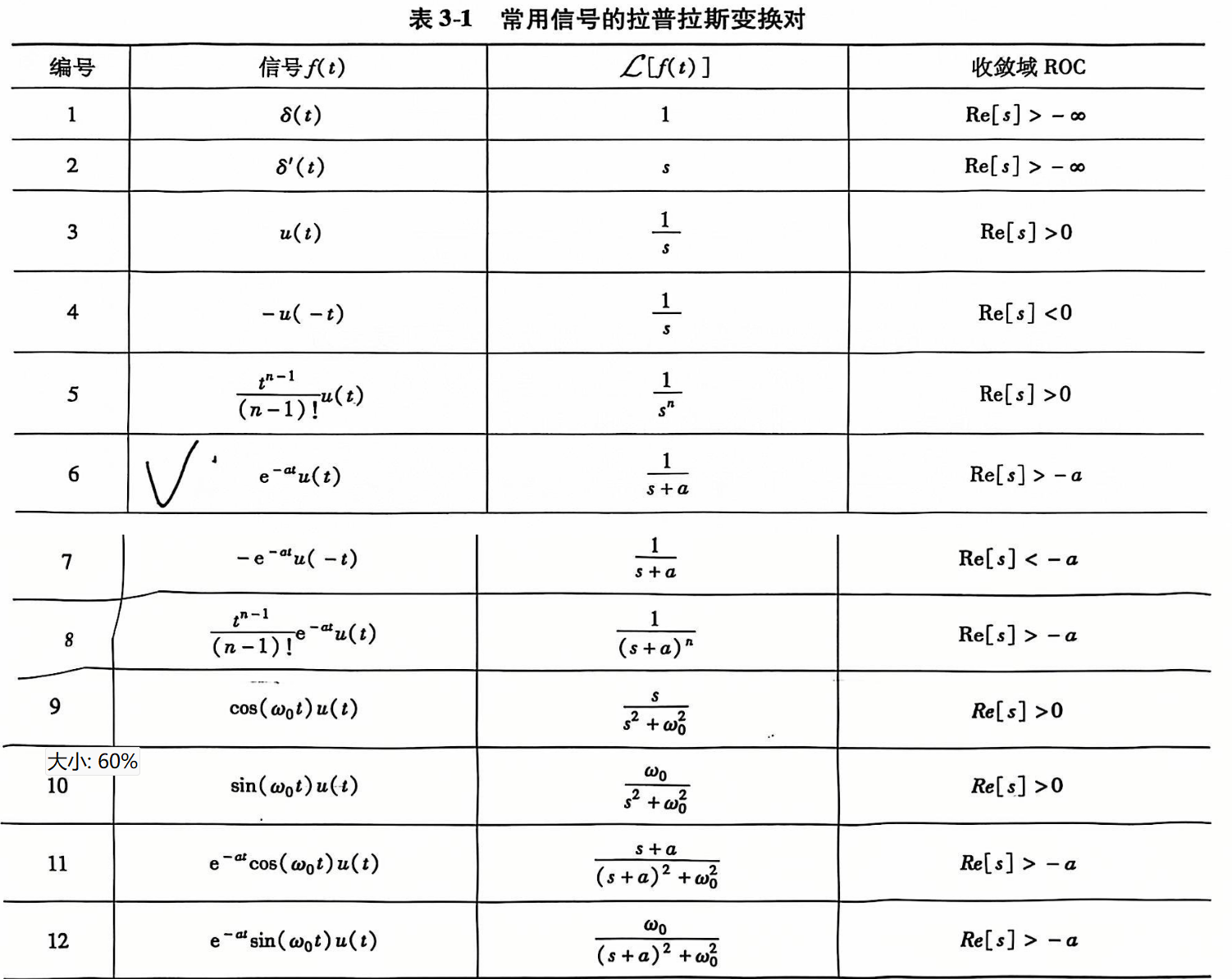 常见的变换对