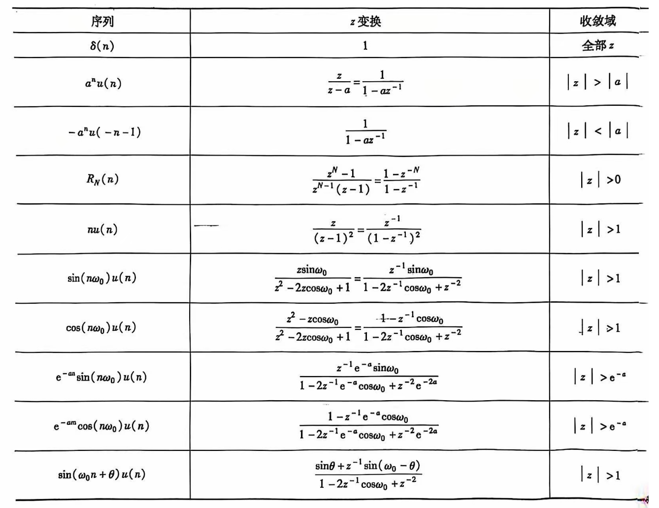 典型 z 变换